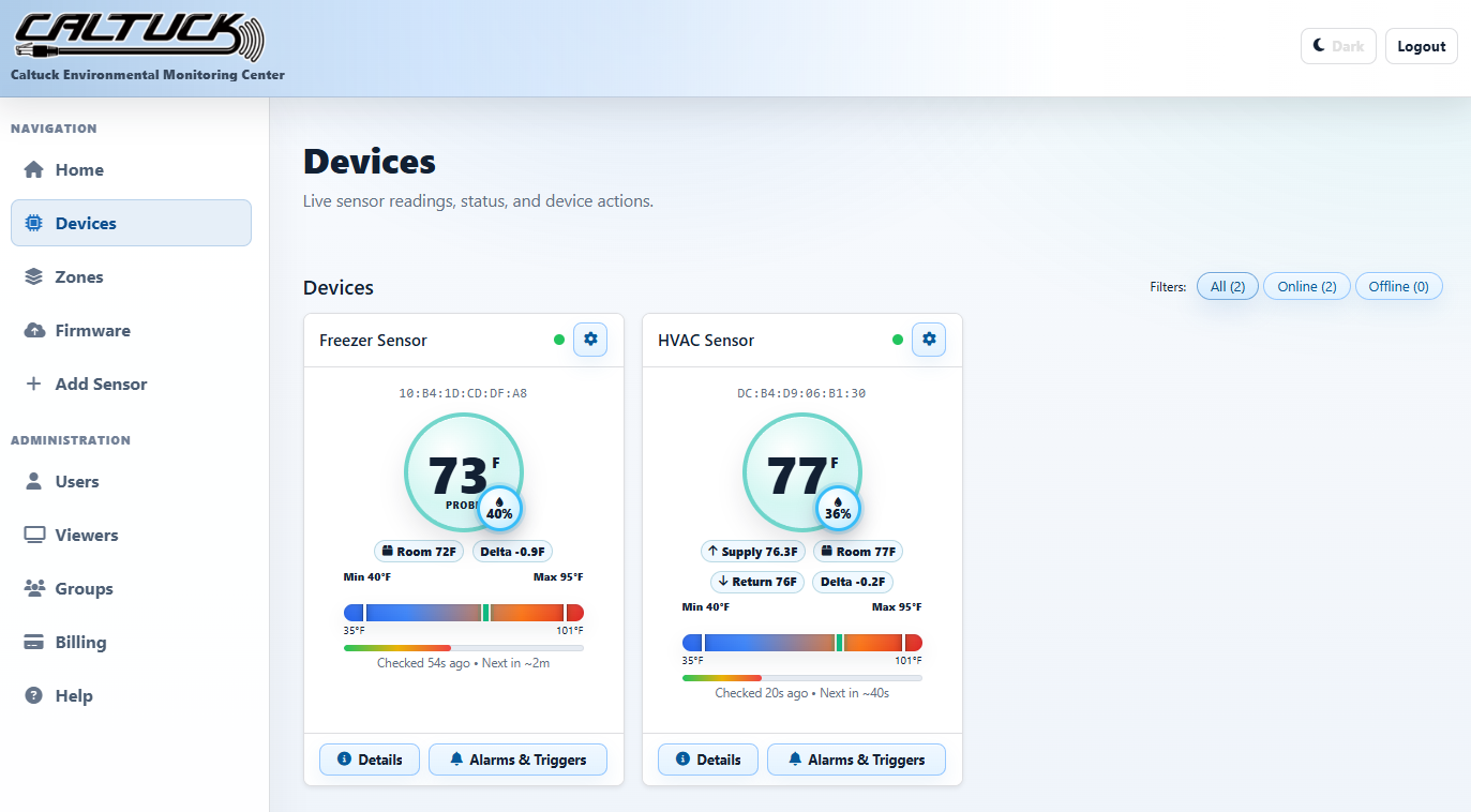 Caltuck Cloud dashboard showing live Building Sensor readings